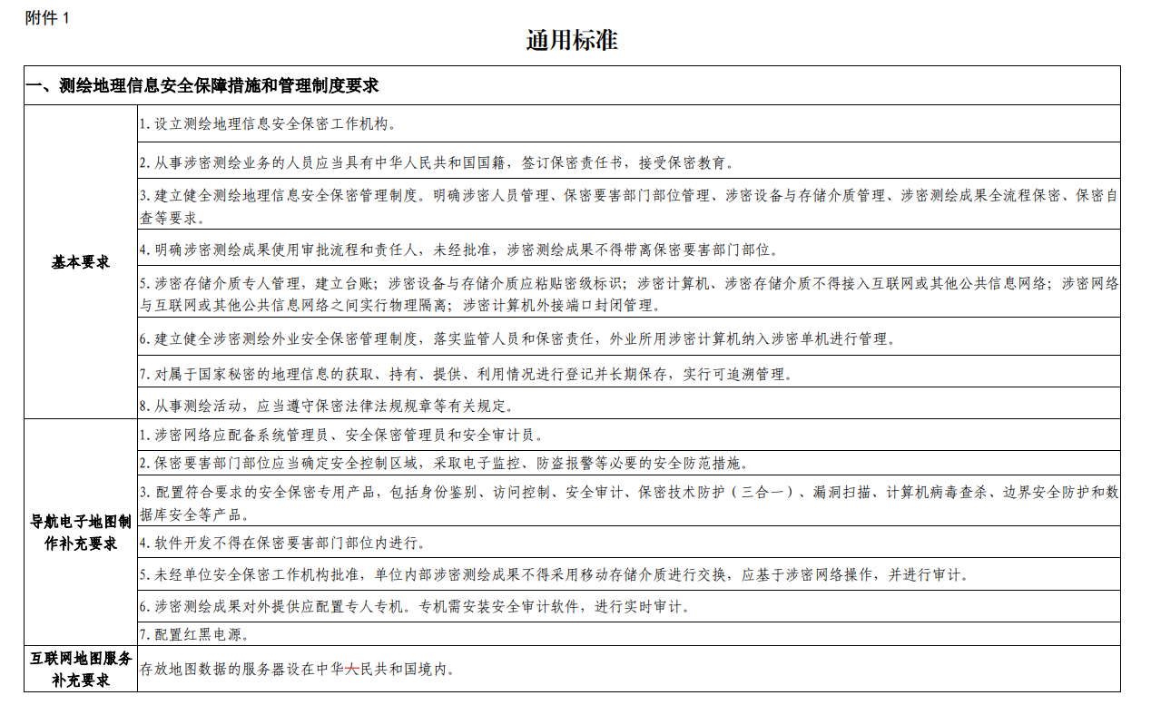 天津申请测绘资质要求、条件和流程